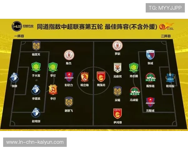 冠军争夺：豪门持续稳固积分榜领先优势或面临挑战，豪门历史最佳阵容